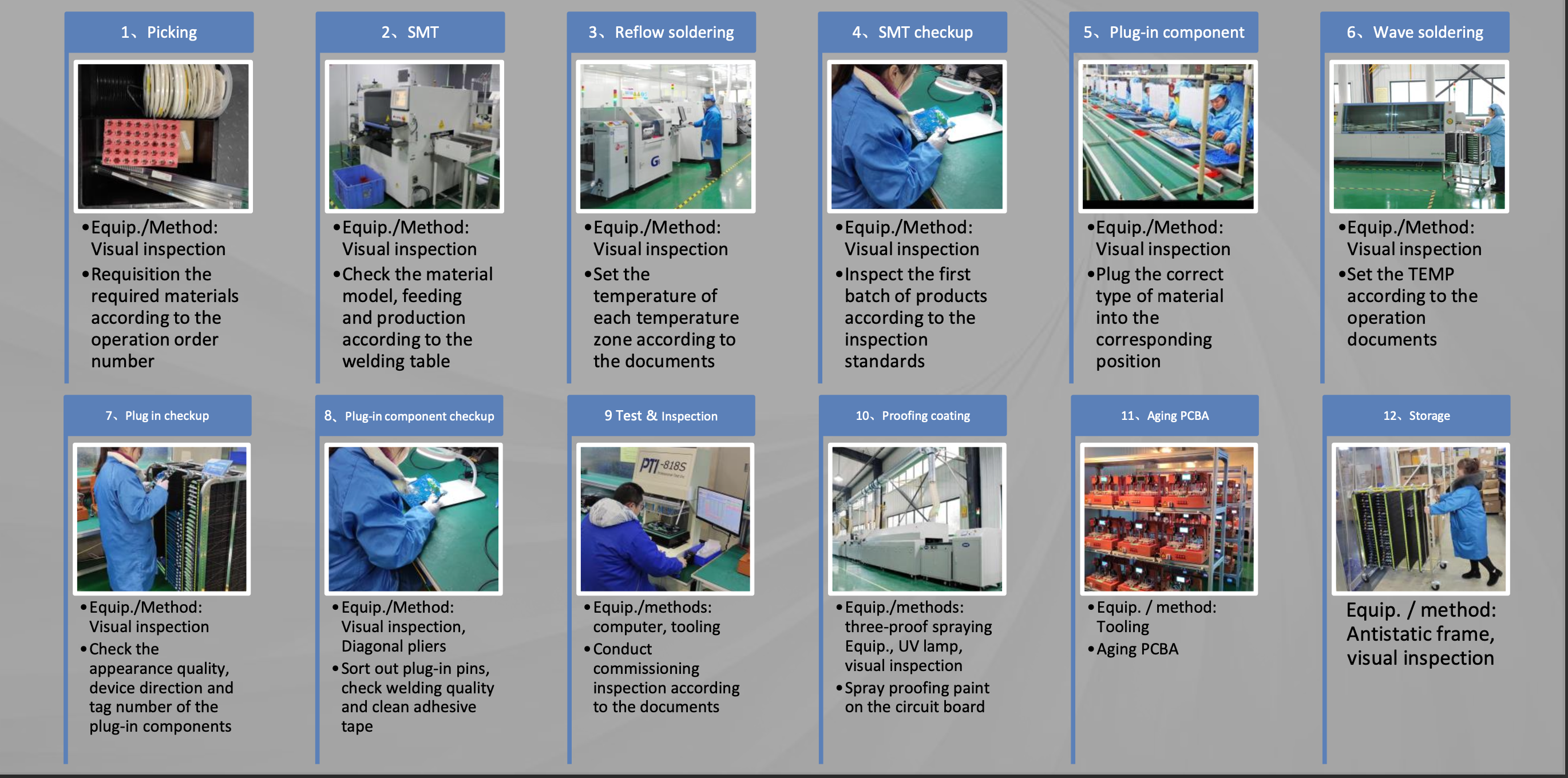 ev charger pcb production